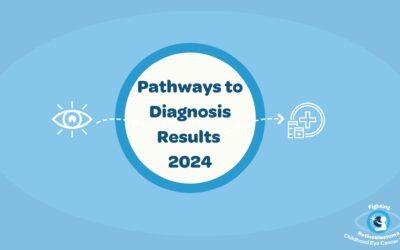 Pathways to Diagnosis 2024 